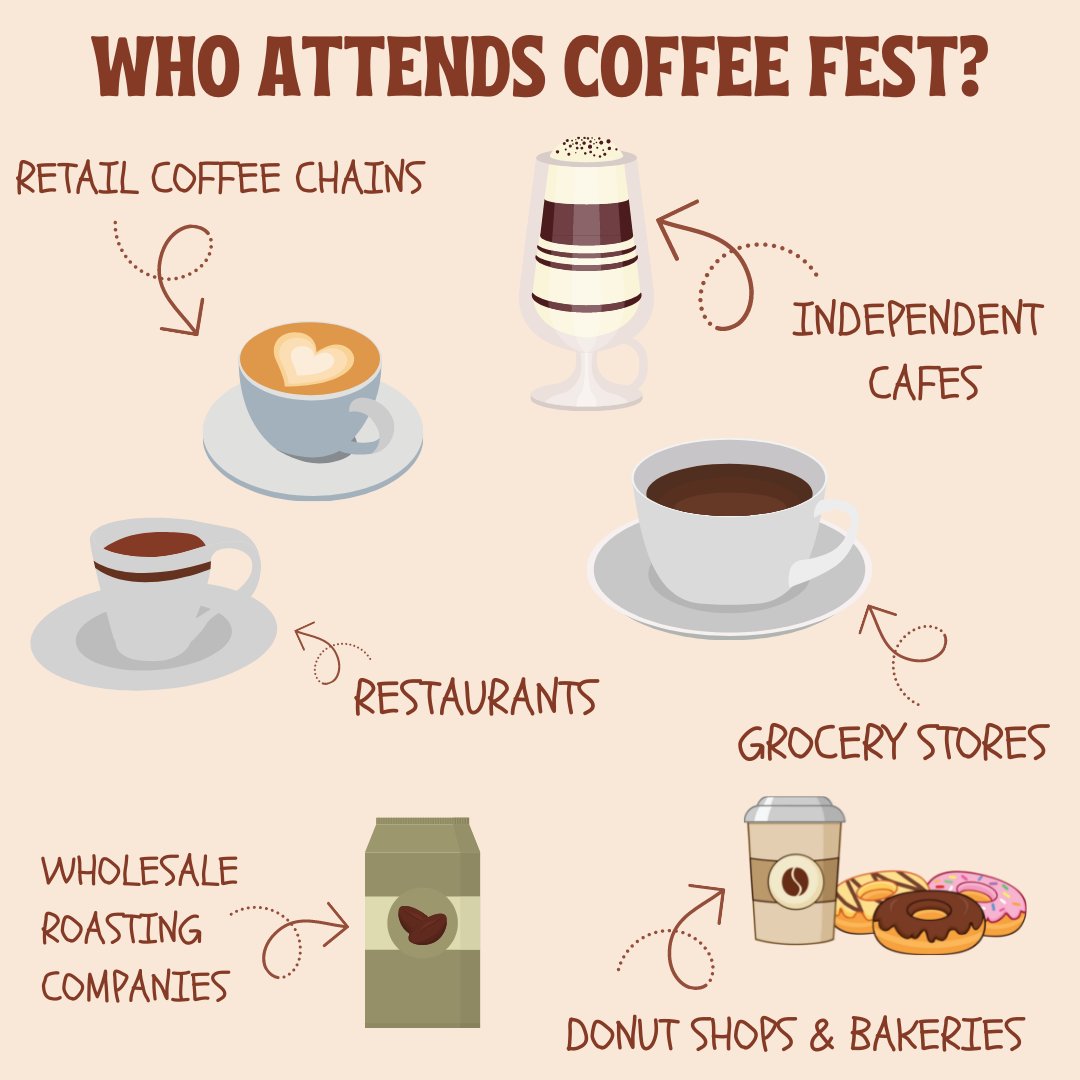 AND MORE! Register to attend Coffee Fest Anaheim 2021 taking place August 22-24 to get connected IN PERSON with the coffee community you have been missing for the last year! Register now with the link here: bit.ly/3wR6m8b #CoffeeFest #SpecialtyCoffee #CoffeeFestAnaheim
