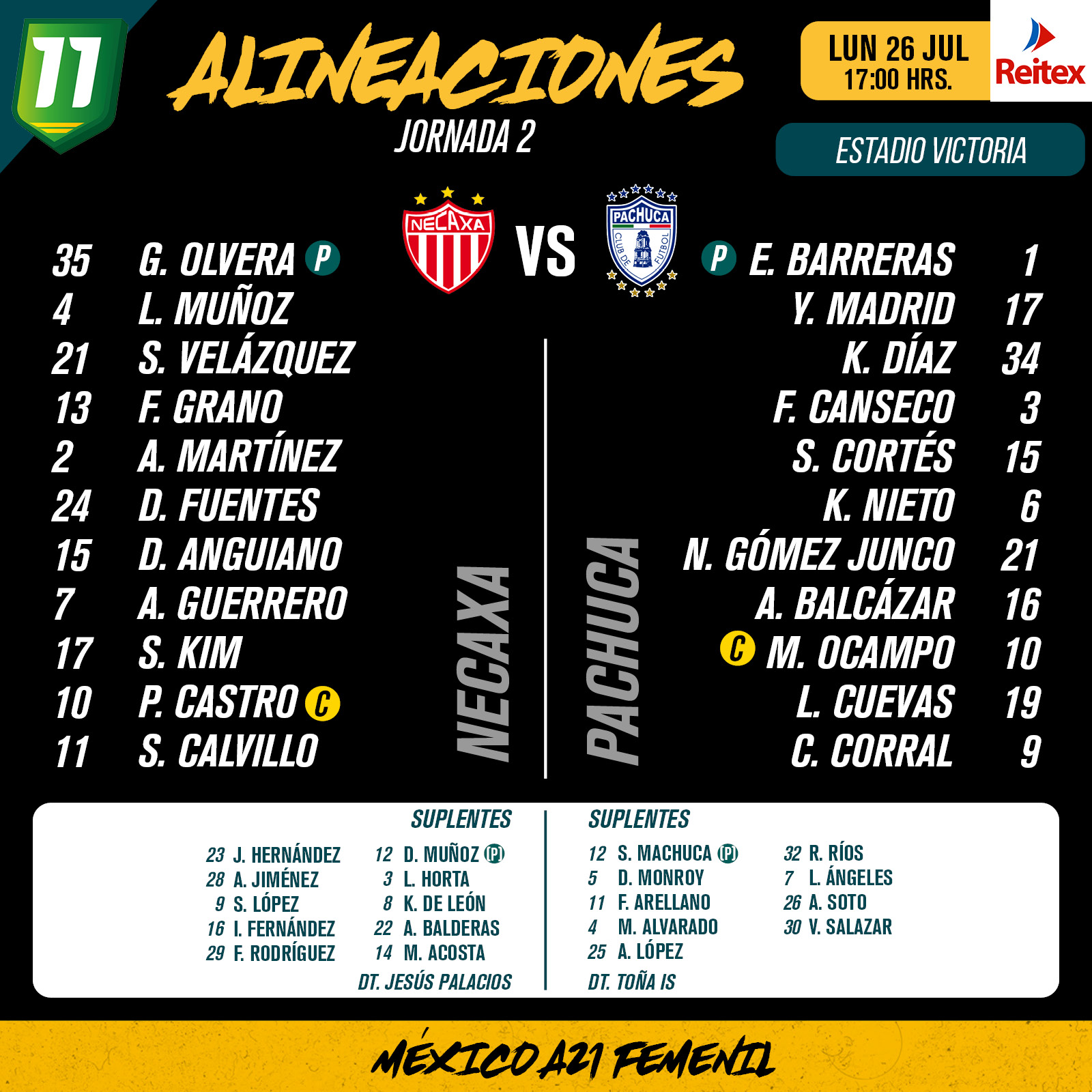 Alineaciones del Necaxa Femenil vs. Pachuca Femenil