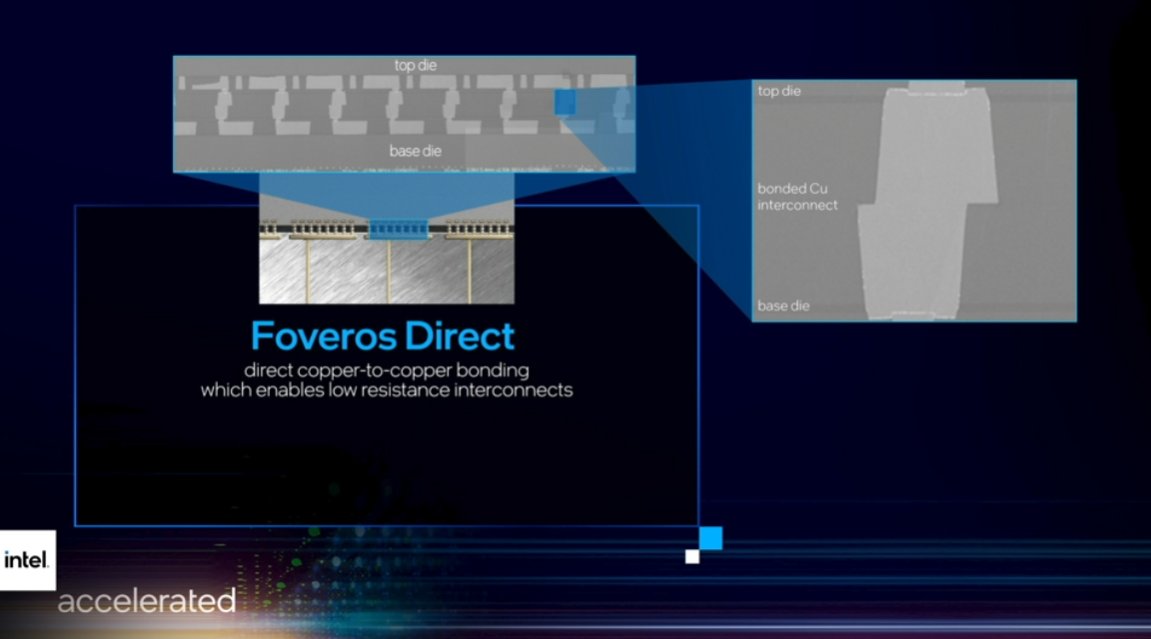 anshelsag's tweet image. .@Intel Foveros Direct uses direct copper to copper bonding and improves bump pitch significantly #IntelAccelerated