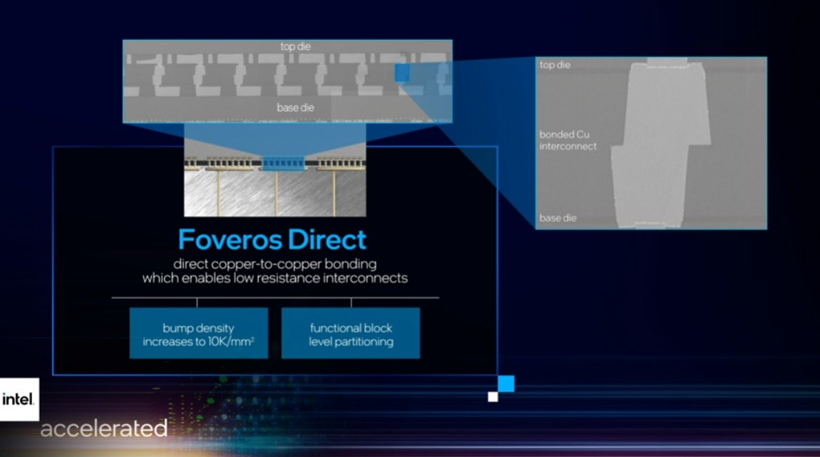 anshelsag's tweet image. .@Intel Foveros Direct uses direct copper to copper bonding and improves bump pitch significantly #IntelAccelerated