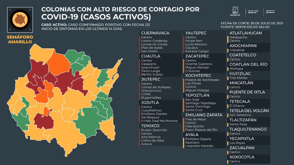 DiariodeMorelos's tweet photo. #Salud

SUBEN LOS CASOS DE COVID19 EN MORELOS

Estos son los municipios y colonias con mayor número de casos en #Morelos la entidad. #Cuernavaca #Cuautla

👇🏼👇🏼👇🏼 https://t.co/hndxWTE3JJ