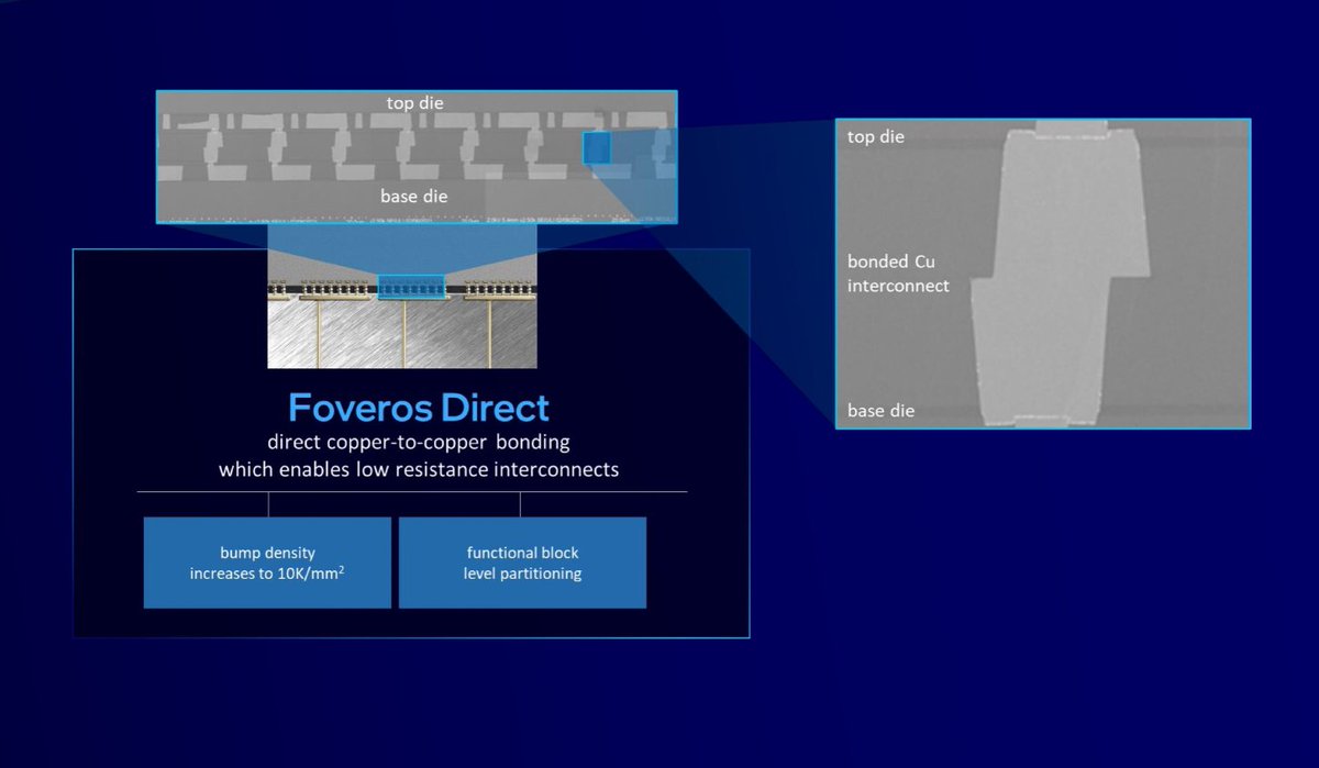 aschilling's tweet image. With #Foveros Direct Intel talks about stacking cache on top of a compute tile. Did they say AMD 3D V-Cache?