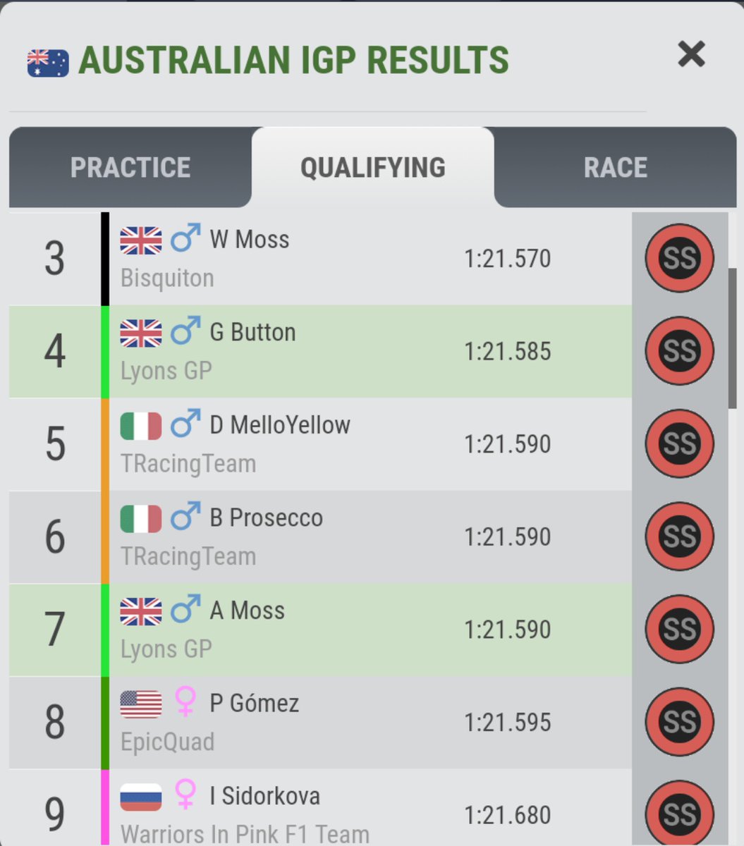 Lyons_GP's tweet photo. 2 races in one!

In Singapore  we had great pace which ment we could control the race and take the Victory!

And in Australia it was very familiar to Singapore which once again ment we got another 1-2! https://t.co/7VqQ2Uy1nz
