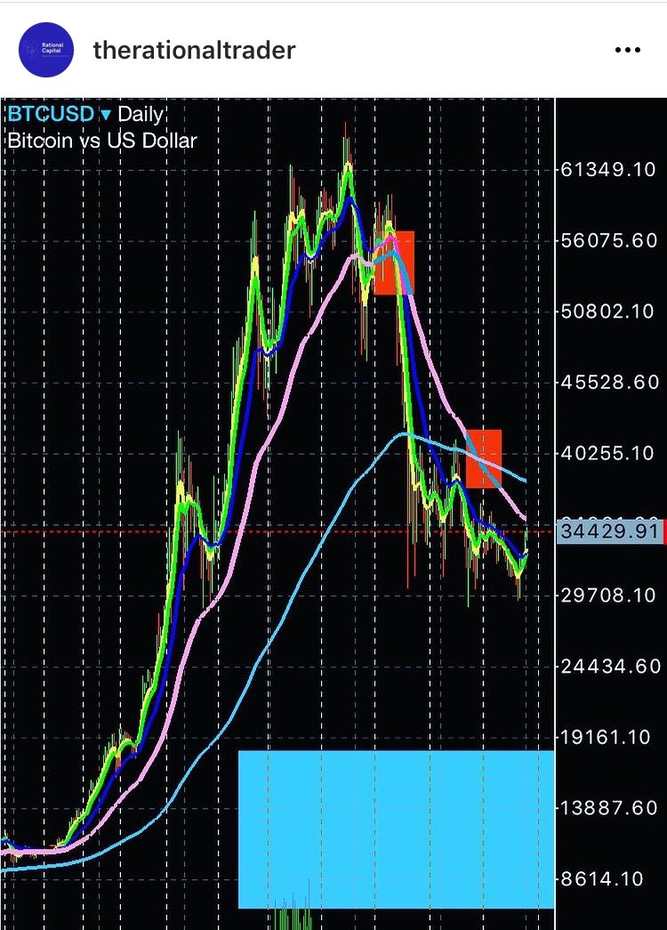 Rational Trader tweet media