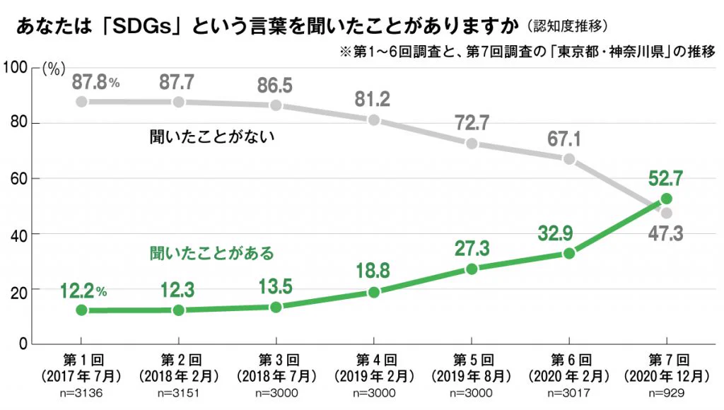 @terred682 ちゃんと聞いてそうで良かった。第7回は逆転してますね🤗 