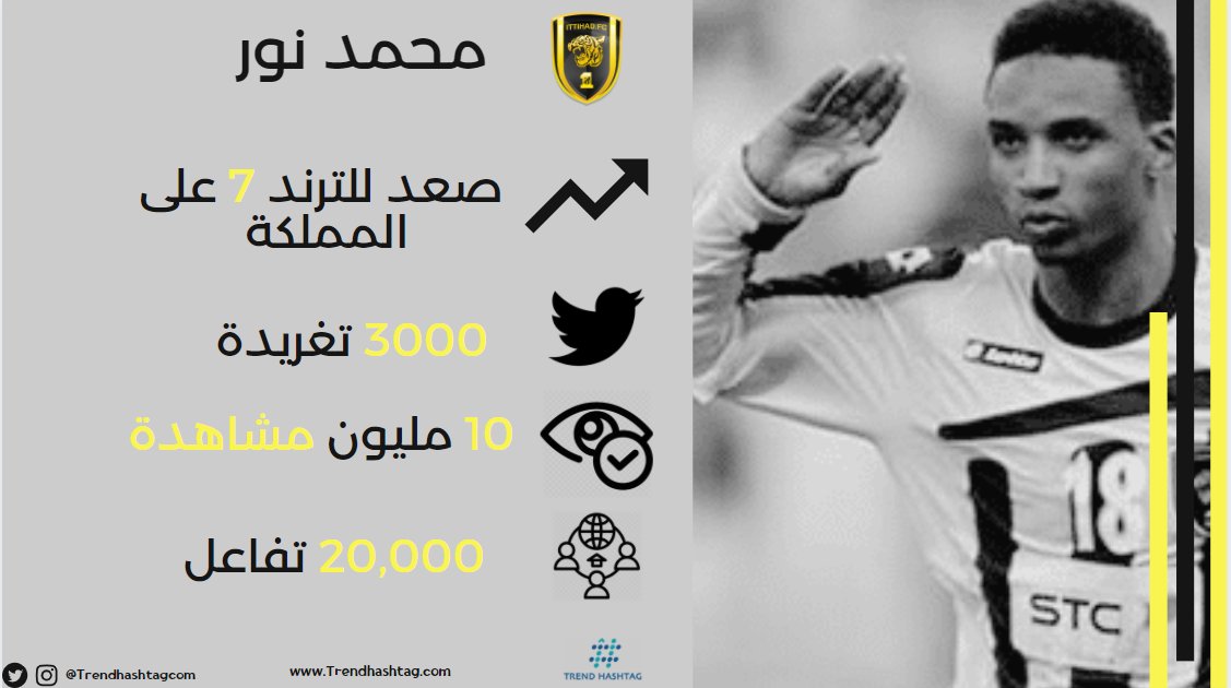 <a href="/MohamedNoor_N18/">محمد نور</a>
#محمد_نور 
#الاتحاد 
#النمور
#شكرا_محمد_نور
#Trend_Hashtag