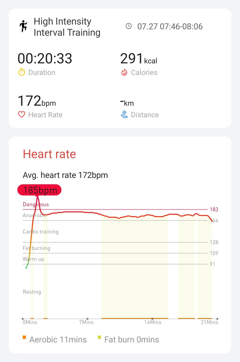 Bobsummerfield2's tweet photo. ✅ Day 8
HIIT challenge day 8
8/21!!!!
First morning session in years, slowly picking up that motivation. 
#hiitchallengewithTicWatchE3 
@Mobvoi_Official @Dtaroo1990 @chickbimp @Charmzie5 @Dreameres2 @HIIIIIIIIIT1 @NeoJungking https://t.co/z1oRBG1cfF