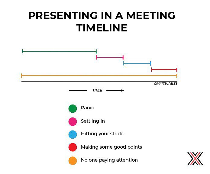 giampijumpi's tweet photo. #Meeting 
#presentation 
#Truthhitseverybody

[source: https://t.co/MNAba3tHwa