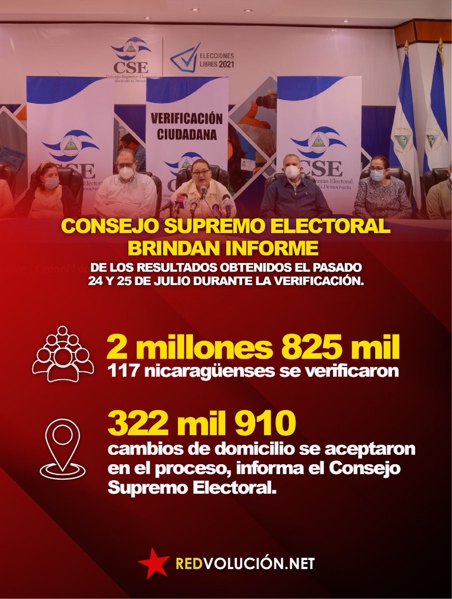 cesar_lopezy's tweet image. CSE, Brinda el informe d los Resultados obtenidos en la verificación los días #24Y25VERIFICANDONOSGANAMOSTODOS @MolotovDigital2 @Montealeg2Karen @jazminr78621330 @CarolineSandini @lilianari_01 @chasmane_ @OrientalS458 @Vamospormas11 @AtilaGmez1 @Xoxoprezjunio71 @barceantonio