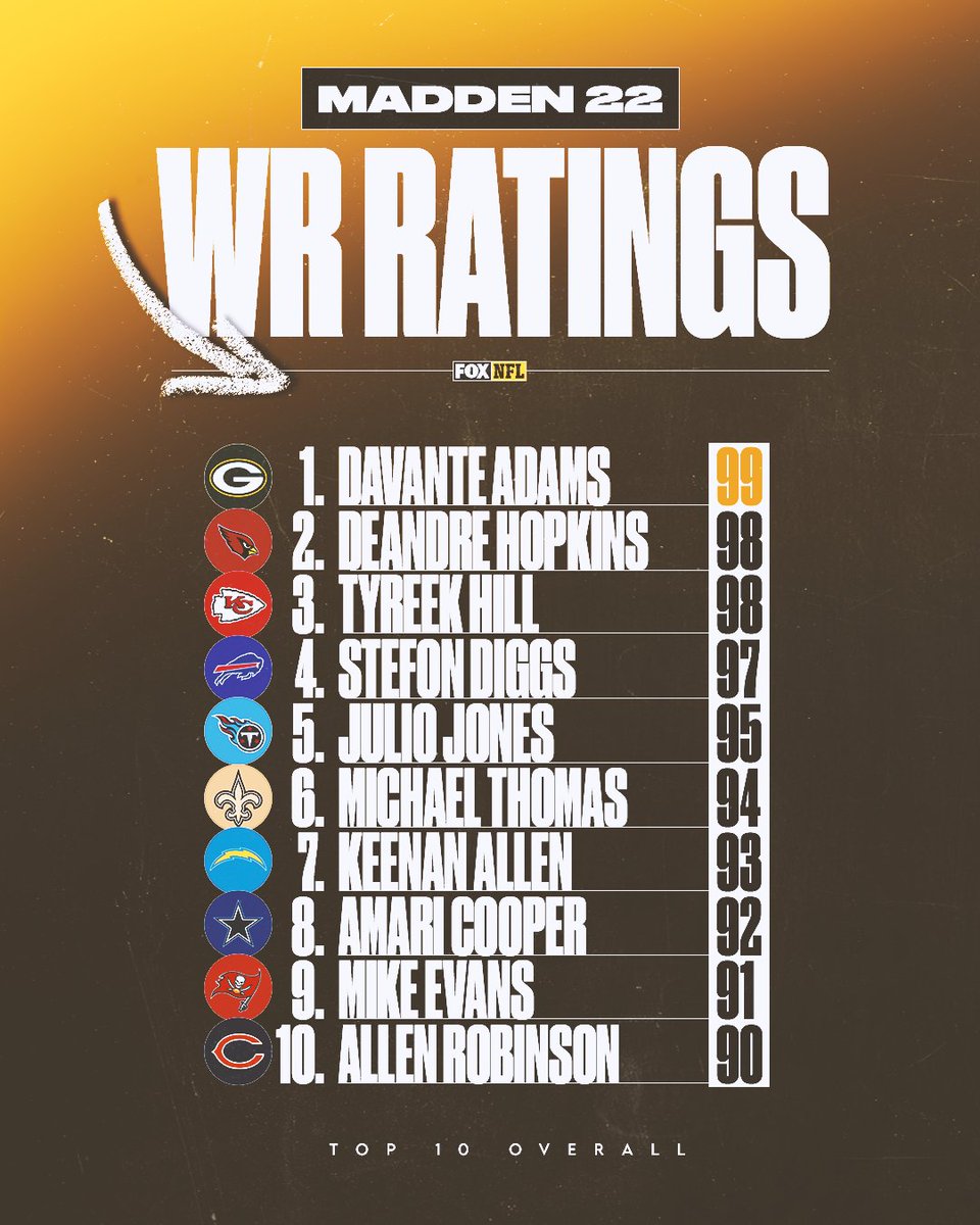 FOX Sports: NFL tweet media