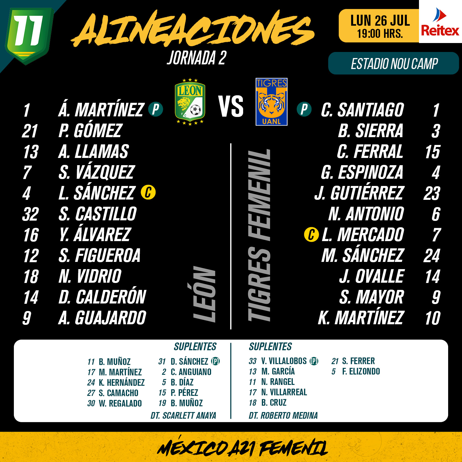 Alineaciones del León Femenil vs. Tigres Femenil