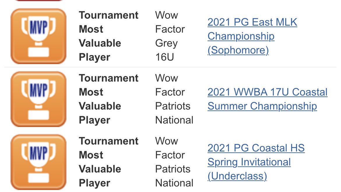 Finished my summer season batting a .360 through 31 games with 32 hits and 36 rbi’s. Also acquired 3 MVP awards throughout the season. <a href="/ReggieMarshal14/">Reggie Marshall</a> <a href="/moorebaseball/">Moore Baseball</a>