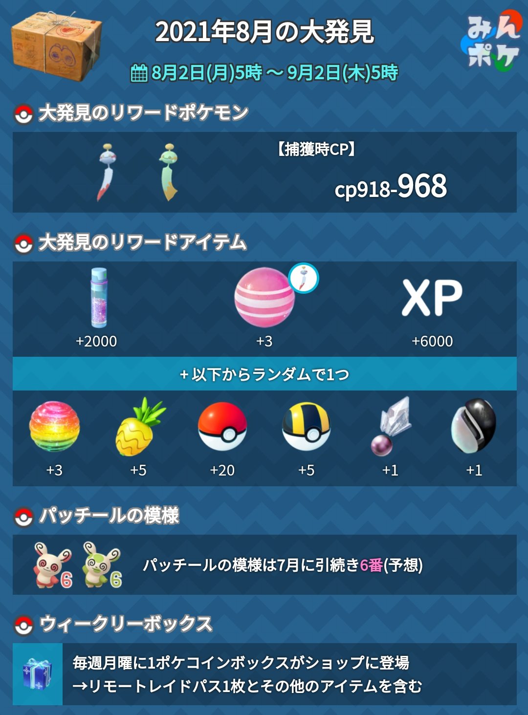 Twitter 上的 ポケモンgo攻略 みんポケ 8月の大発見が発表されました 大発見のポケモン チリーン また リモートレイドパスは大発見のリワードから削除され 代わりに 1ポケコインのウィークリーボックスとして毎週月曜に配布されます 一部内容が間違ってい