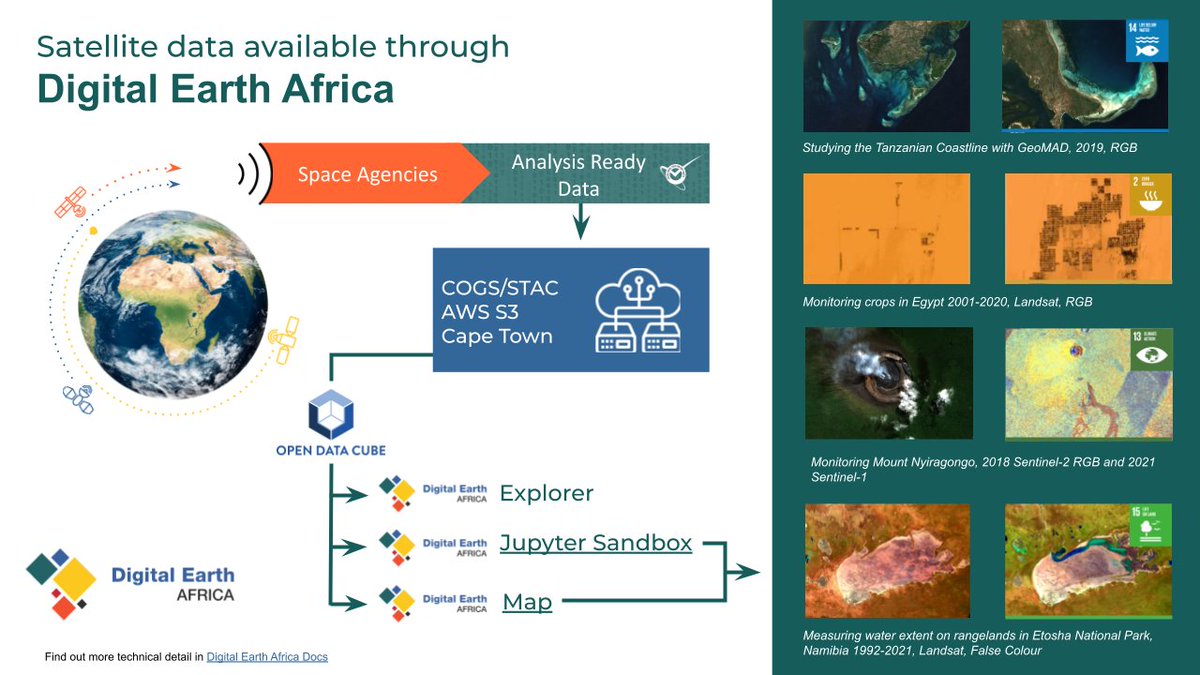 DEarthAfrica's tweet image. From studying the Tanzanian coastline 🌊, to monitoring crops in Egypt 🌾, DE Africa enables users to explore a range of #AnalysisReadyData and work toward Sustainable Development Goals. 

Dive into the technical detail: bit.ly/3xhxlu9