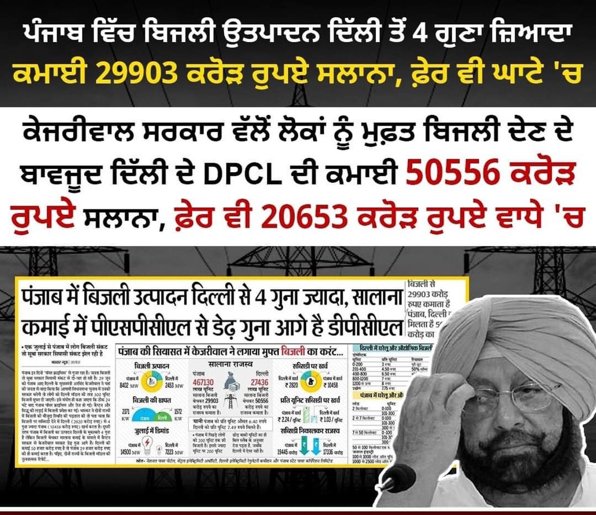 mohit_522's tweet photo. @capt_amarinder @officeofssbadal @sherryontopp @narendramodi @AmitShah #kisaanmajdoorektazindabad https://t.co/CRgPKYecEh