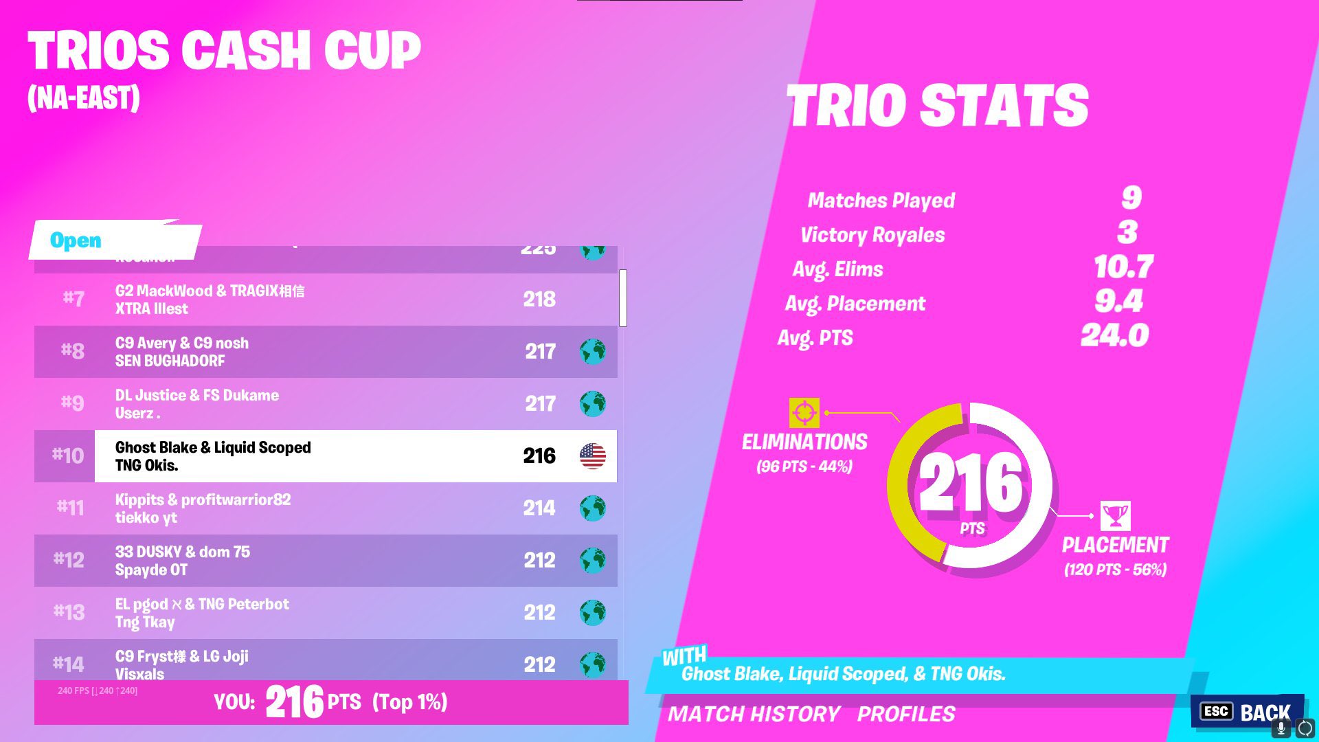 Liquid Scoped on Twitter: