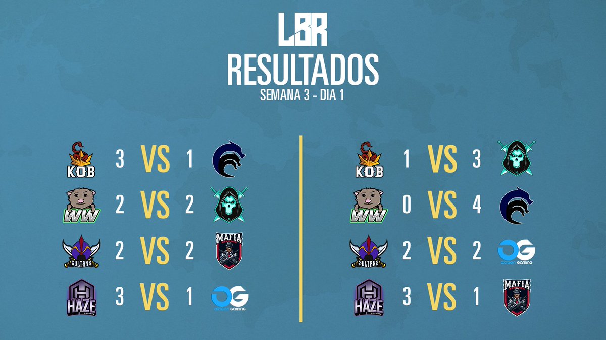 Dá uma olhada nos resultados desse primeiro dia de super semana!