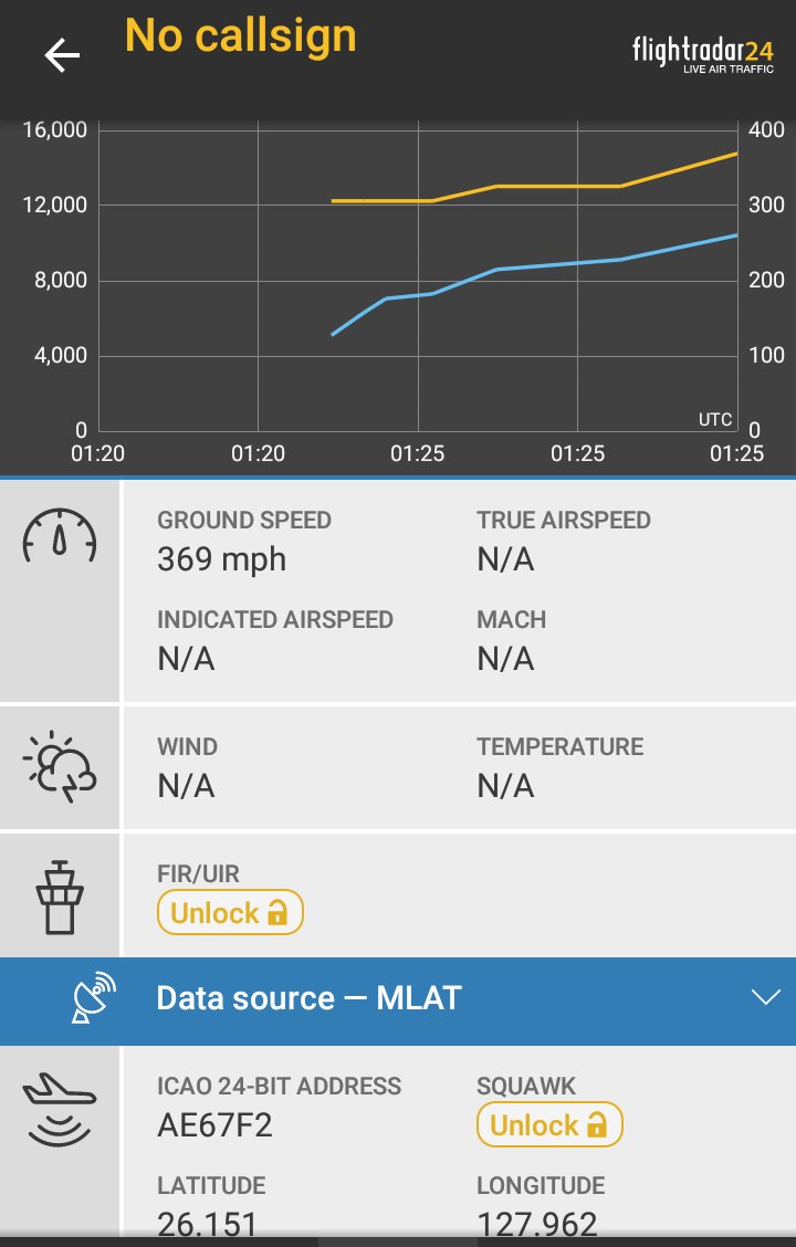 Oceanworldfree's tweet photo. ๐บ๐ฒUSN #AE67F2 leaving #KadenaAB #ๅๆ็ด้ฃ่กๅ ด for South
P-8A https://t.co/TVTBSF72UQ