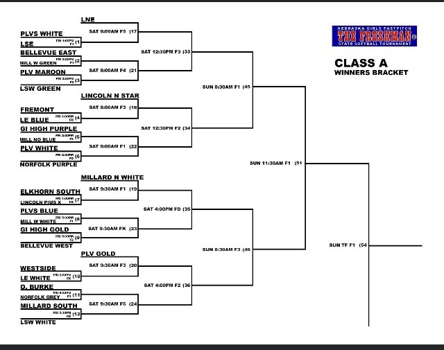 PLSTitansSB's tweet image. ‼️BREAKING NEWS‼️
Freshman State Bracket is out! #Team3 #Trust #LetsGetThisSeasonStarted