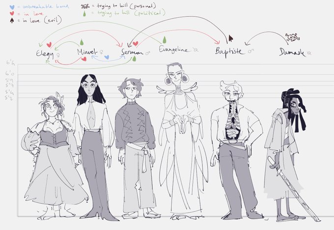 rough lineup of my ocs from the goose princess story so far - at this stage im just trying to figure out how everyone fits in with each other and what their place in the story is 