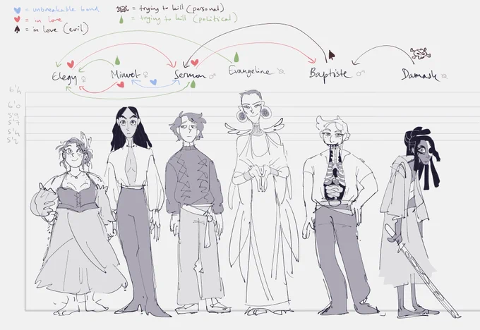 rough lineup of my ocs from the goose princess story so far - at this stage im just trying to figure out how everyone fits in with each other and what their place in the story is 