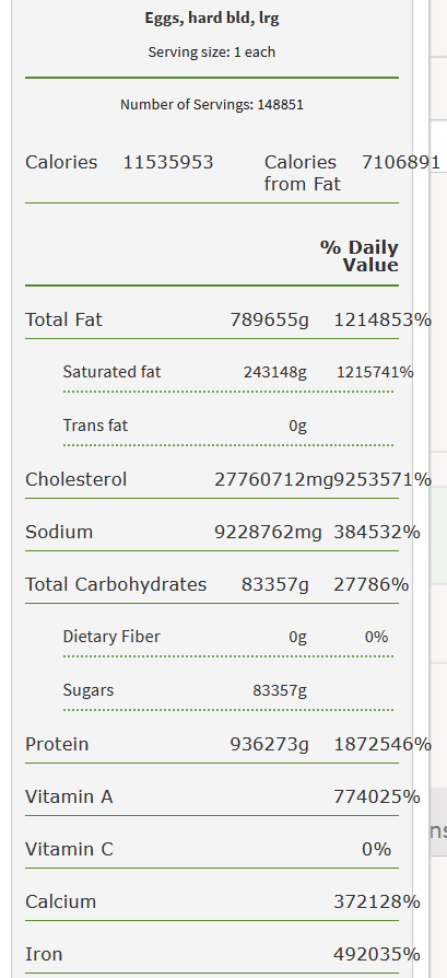 kineticharvest's tweet photo. nutritional value of 148,851 eggs consumed in #eggwalker https://t.co/aqx5WwEKwc