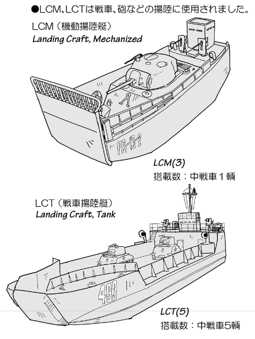 戦車むずかしいですよね・・・ 