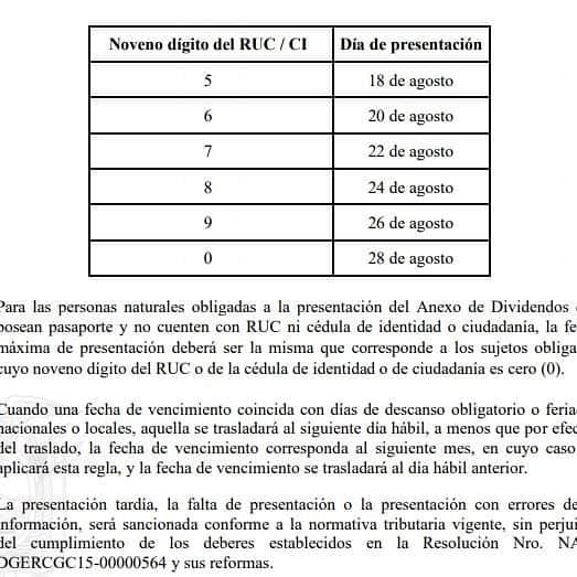 ACCONSETSA's tweet photo. 📌 Habilitada la nueva versión del Anexo de Dividendos #ADI para sociedades y personas naturales. Más información en ➡️ https://t.co/PgSoCuCWly
Les adjuntamos las fechas de presentación https://t.co/o7NJlPCAOJ