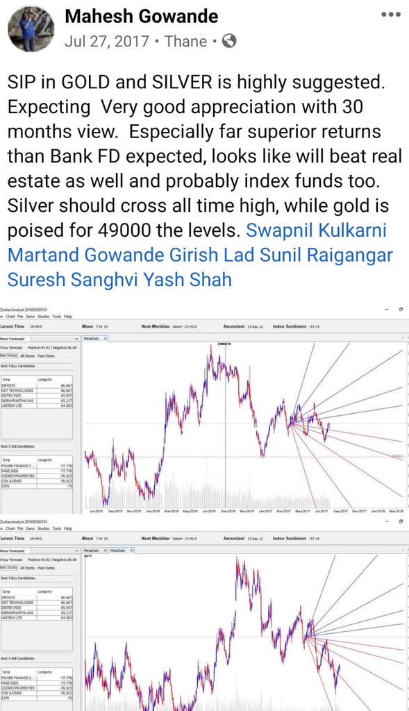 mahesht72's tweet image. #TimeMap Behavioral Economics.