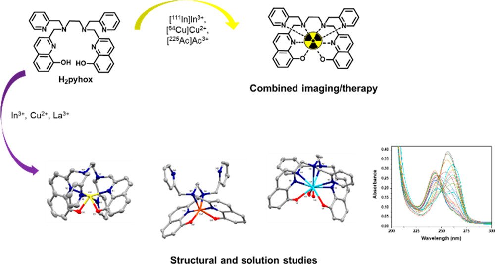 bhkenlo's tweet photo. H2pyhox – Octadentate Bis(pyridyloxine) https://t.co/CQIvxdkQoG Jaraquemada-Peláez, Orvig, & co-workers
@InorgChem #copper #indium #lanthanum #actinium #hydroxyquinoline #radiometal #radiopharmceutical #chelator #octadentate #speciation #binding #ChemTwitter #RealTimeChem https://t.co/8C7xlWvZf4
