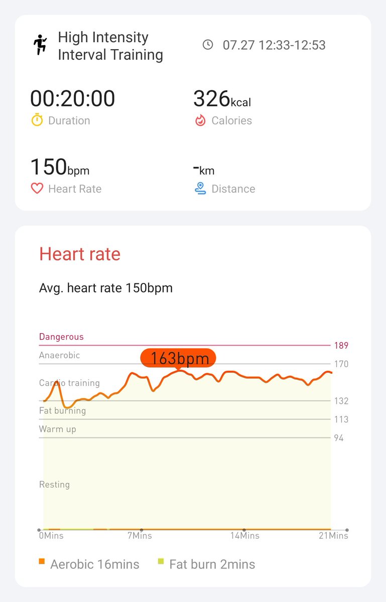 Day 5 - it's getting easier 💪
<a href="/Mobvoi_Official/">Mobvoi_Official</a> #hiitchallengewithTicWatchE3 

<a href="/Charmzie5/">Charmzie</a> <a href="/CultivateDeath/">Lan Mandragoran</a> <a href="/jojo88667177/">Adam</a>