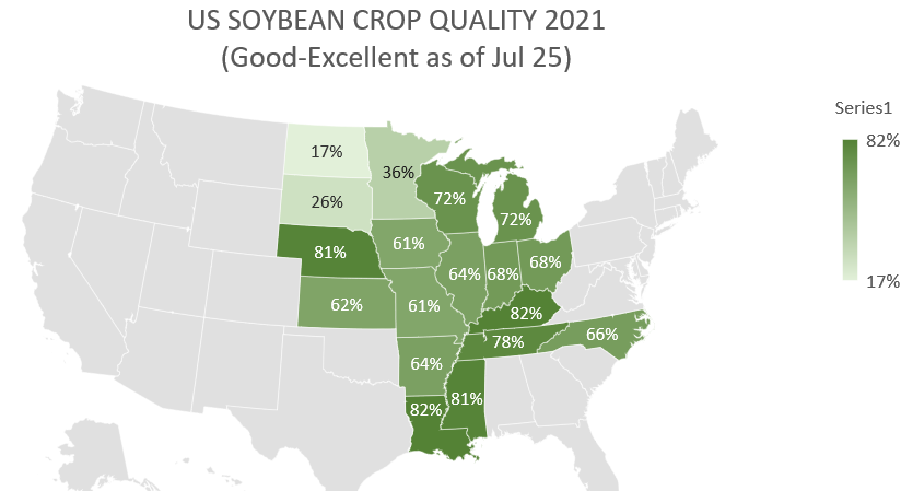#US #soybeans 2021-22 crop quality, as of July 25: 

- Dakotas, Minnesota yield likely to plunge
- Big Losers on week: MN, IW, KS
- Big Gainers: NC, MI, MO
- Drought likely to extend on persistent dry weather https://t.co/LrFGS7TYwK