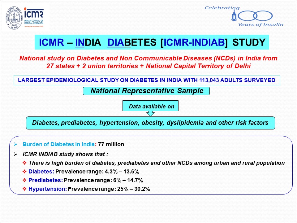 ICMR (@icmrdelhi) on Twitter photo ICMR Young Diabetes Registry is the largest national registry for youth onset diabetes and ICMR-INDIAB is a largest Epidemiological study on diabetes in India with 113,043 adults surveyed. #diabetes <a href="/MoHFW_INDIA/">Ministry of Health</a> <a href="/DeptHealthRes/">Department of Health Research, MoHFW</a> ICMR Young Diabetes Registry is the largest national registry for youth onset diabetes and ICMR-INDIAB is a largest Epidemiological study on diabetes in India with 113,043 adults surveyed. #diabetes <a href="/MoHFW_INDIA/">Ministry of Health</a> <a href="/DeptHealthRes/">Department of Health Research, MoHFW</a>