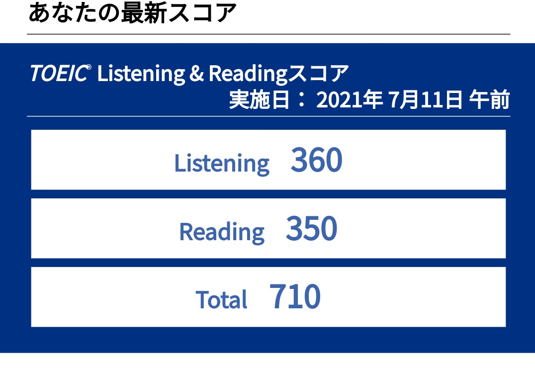 遂に700超えたー！！！むちゃくちゃうれしー！！！
#TOEIC