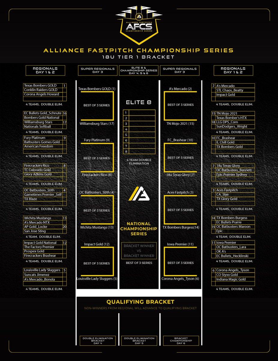 The Alliance Fastpitch tweet media