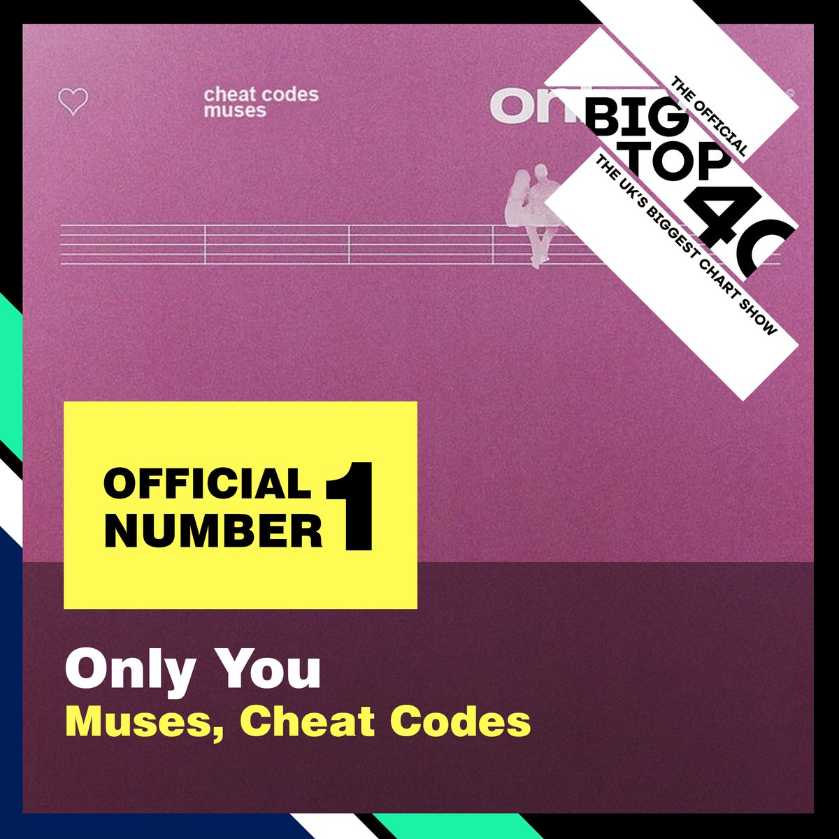 warnerecordsrp's tweet photo. 𝗕𝗶𝗴 𝗧𝗼𝗽 𝟰𝟬: The Official Chart by Warner Records
¡Es tiempo de conocer el 𝗧𝗼𝗽 𝟭𝟬 de la primera quincena de Julio! Felicidades a nuestros artistas: su esfuerzo y dedicación dieron frutos. Si deseas ver la lista completa, no olvides visitar nuestra página oficial. https://t.co/ogcv5R7Rsj