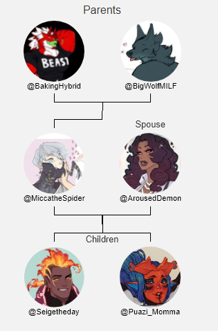 My Twitter Family:
Parents: <a href="/BakingHybrid/">Jay</a> @BigWolfMILF
Spouse: <a href="/ArousedDemon/">𝓙𝓮𝔃𝓪 Bloodlust</a>
Children: <a href="/Seigetheday/">Seige</a> @Puazi_Momma

via funallaround.me/twitterfamily