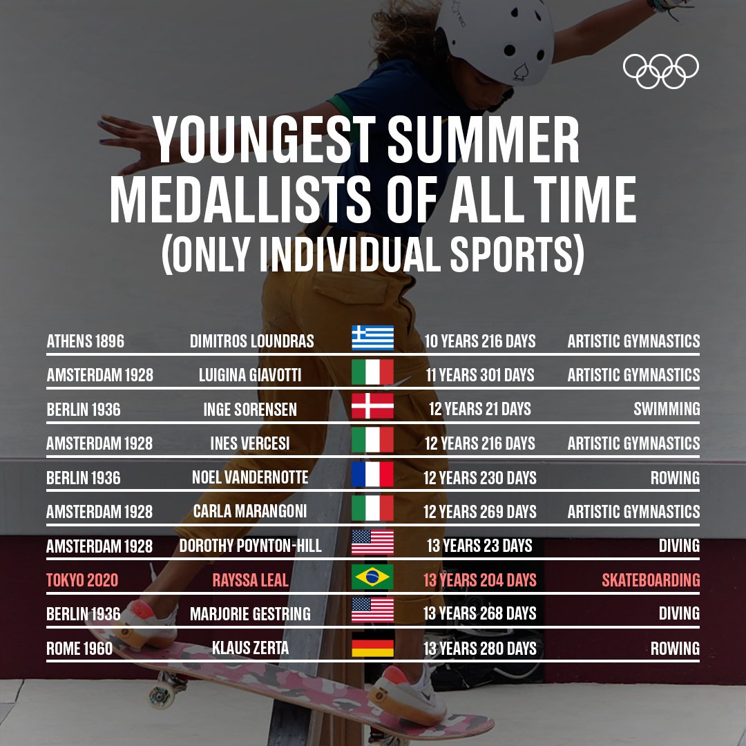 Young studs! 🥇🥈🥉