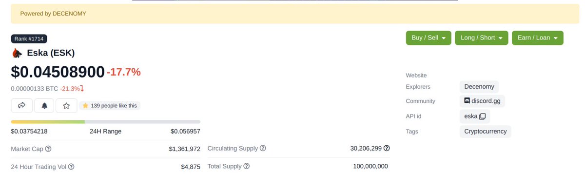 EskaCoin's tweet image. Dear ESK community,
Do you want to invest in our DECENOMY coins?
Make sure they have our label on MNO or CoinGecko!
#DECENOMY
