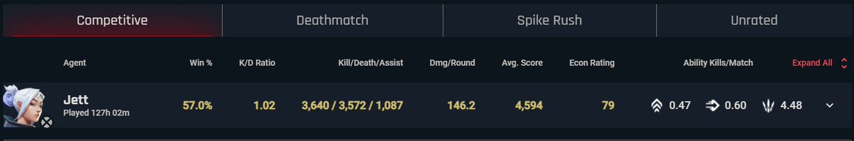 kaemiii_'s tweet image. I Climbed to Immortal using a Marshal Only...