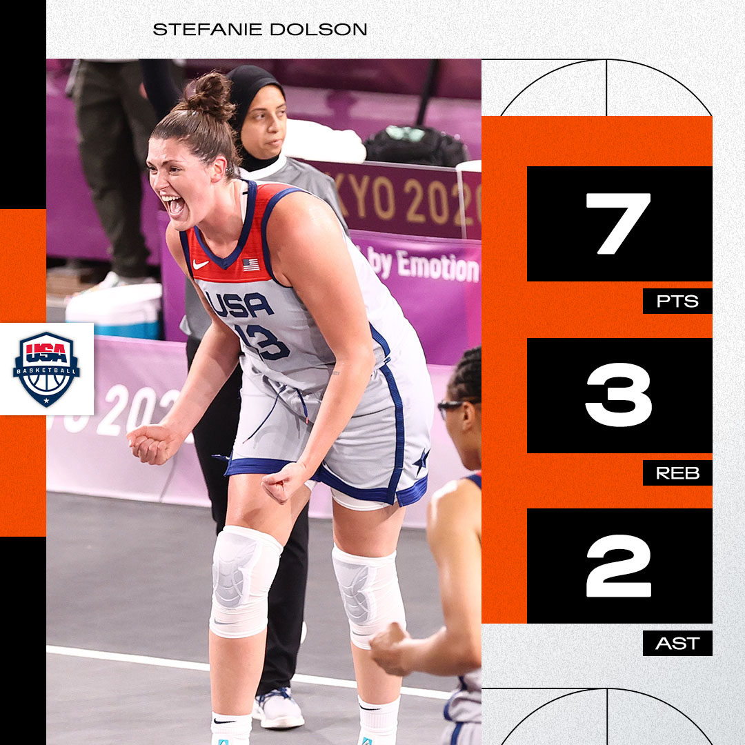 Chicago Sky Women's Basketball Sky News, Scores, Stats, Rumors & More