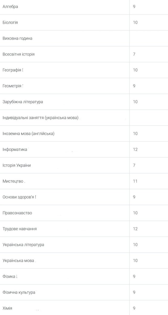 justgapp's tweet image. Хз. Вот скрин годовых за 9й, хорошо/плохо оставляю на вас.