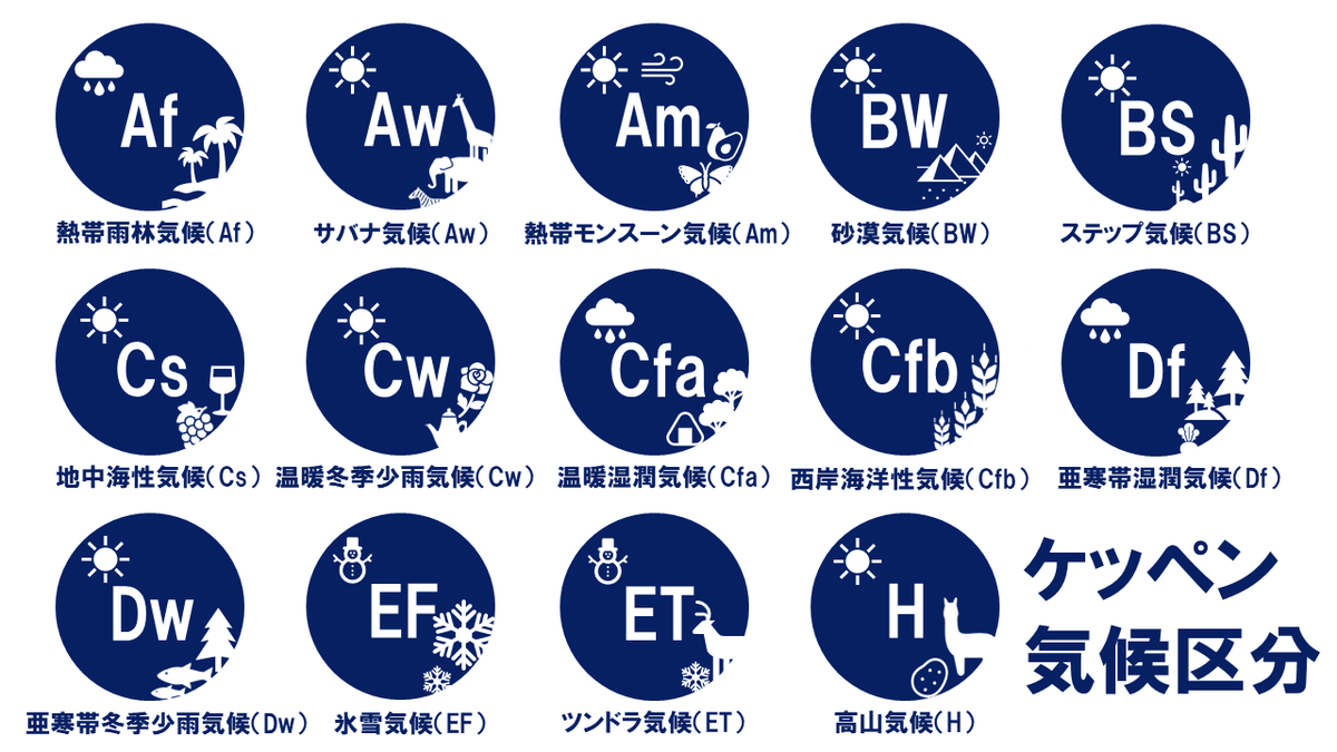 地理おた部 高校地理お助け部 ケッペン気候区分のピクトグラム作ってみました T Co Hcb8qrzxoa Twitter 地理おた部 高校地理お助け部 ケッペン気候区分のピクトグラム作ってみました T Co Hcb8qrzxoa Twitter