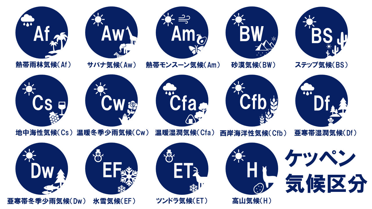 地理おた部 高校地理お助け部 ケッペン気候区分のピクトグラム作ってみました T Co Hcb8qrzxoa Twitter