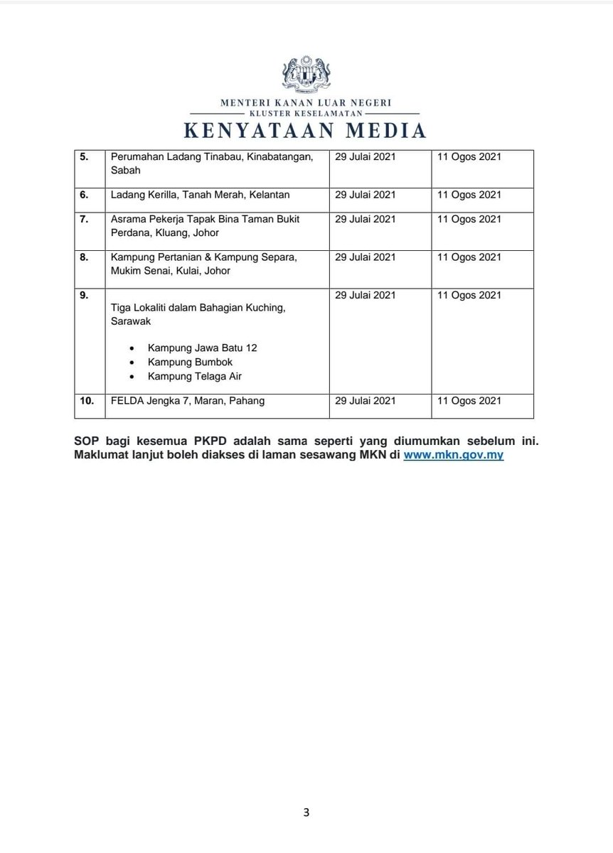 MKNJPM's tweet photo. KENYATAAN MEDIA MENTERI KANAN LUAR NEGERI (KLUSTER KESELAMATAN) MENGENAI PELAN PEMULIHAN NEGARA (PPN) DAN PERINTAH KAWALAN PERGERAKAN DIPERKETATKAN (PKPD)

#MKN50 https://t.co/3dMZNHkSlG