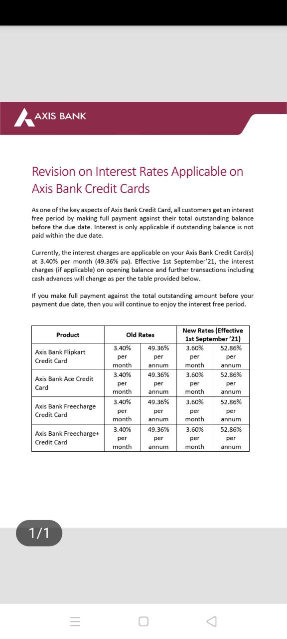 YATHI on X Axis Bank hiked interest rates for Credit Card holders https t QYTmqNU7nr X