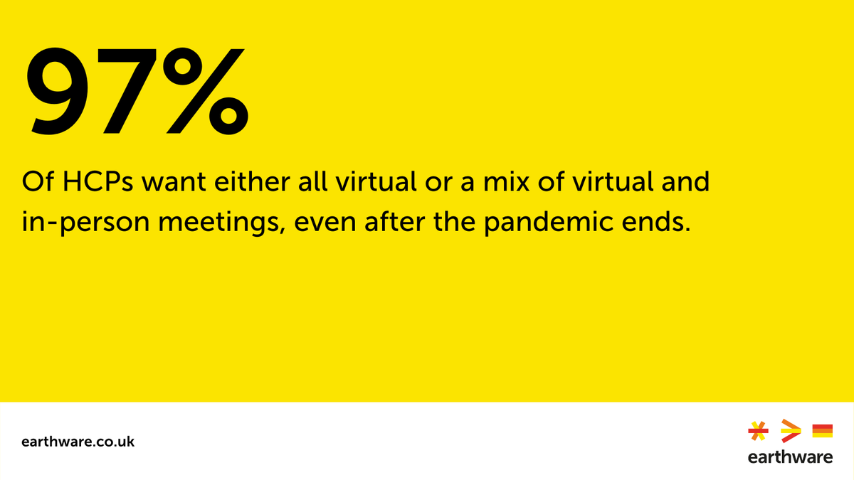 earthware's tweet photo. 97% of #HCPs want either all virtual or a mix of virtual and in-person meetings, even after the pandemic ends! This is why digital learning and engagement is crucial. Find out how to connect with HCPs on their terms: https://t.co/BE349YZhfh
#healthcare #digitalhealth #pharma https://t.co/d7UNtidp4o