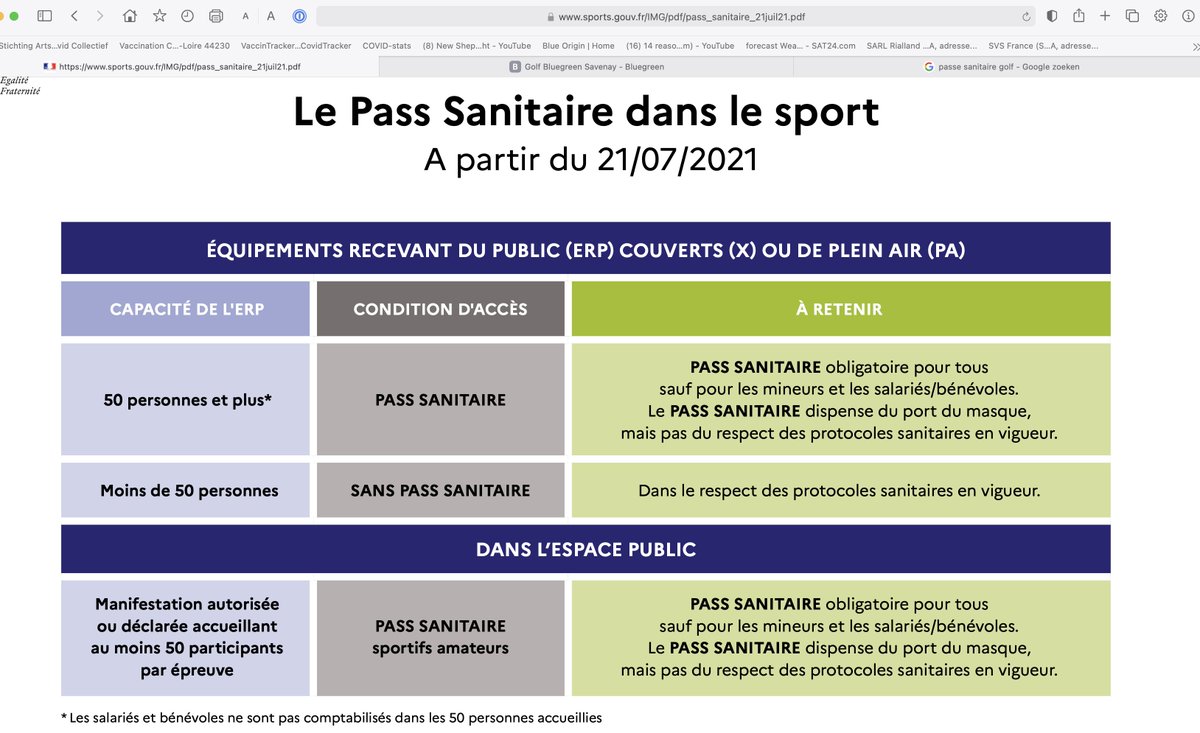 Peter Lap (@palpeter) on Twitter photo Pass sanitaire golf ?<a href="/Sports_gouv/">Ministère des Sports 🇫🇷</a>. Qui a interprété cette règle génerale(>50 pers.)pour le golf ? Où est la Fédération <a href="/ffgolf/">Fédération française de golf</a> pour défendre nos intérêts ? Et où sont les clubs (ex. @GolfSebastien) qui se révoltent contre cette connerie ? On est comme des moutons ? Retweetez SVP. Pass sanitaire golf ?<a href="/Sports_gouv/">Ministère des Sports 🇫🇷</a>. Qui a interprété cette règle génerale(>50 pers.)pour le golf ? Où est la Fédération <a href="/ffgolf/">Fédération française de golf</a> pour défendre nos intérêts ? Et où sont les clubs (ex. @GolfSebastien) qui se révoltent contre cette connerie ? On est comme des moutons ? Retweetez SVP.