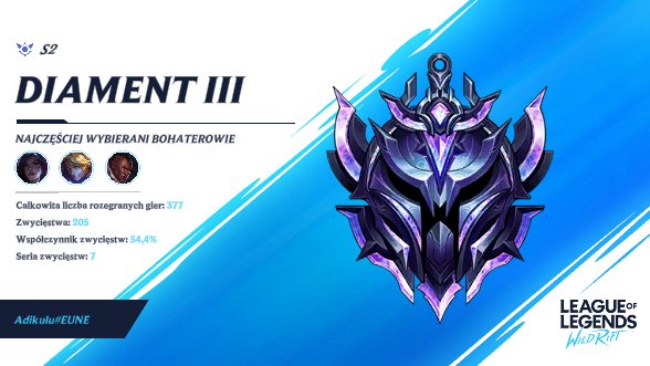 Adikulu's tweet photo. 4.0 KDA 
D3 peak
Tak zakończył się dla mnie sezon 2
W sezonie 3 celuje w Master/GrandMaster 
#WildRift https://t.co/h9JUFLu3vx