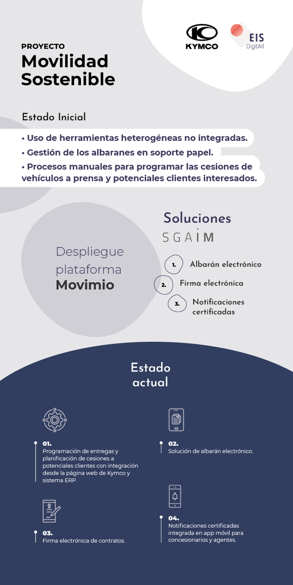 SGAIMspain's tweet photo. #CasodeÉxito Dentro de los casos de éxito de @SGAIMspain, se encuentra un proyecto de movilidad sostenible junto a EIS DigitAll para KYMCO.
Utilizan nuestra soluciones de: #albaránelectrónico, #firmadecontratos y #notificacionescertificadas, 
https://t.co/t9zOjJ9t6S https://t.co/zGupxKTUjL